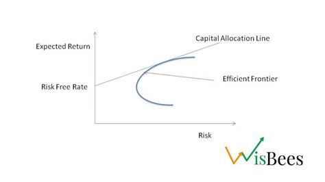 What is Efficient Frontier and how it is drawn?