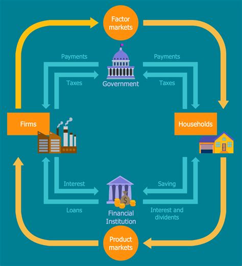 Example 5: 4 Sector Circular Flow Diagra This Economy infographic ...