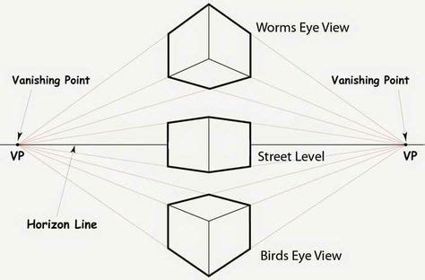 16 Perspective view points ideas | perspective, point perspective ...