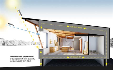 The Essentials of Passive Solar Home Design | Solar.com