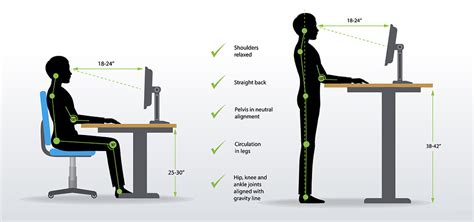 Standing Desk Ergonomics : Mount It Standing Desk Ergonomic Height ...