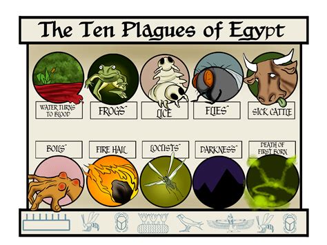 Free Printable 10 Plagues Of Egypt