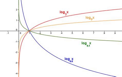 FUNCION EXPONENCIAL Y LOGARITMICA PDF