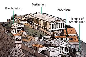 Acropolis Map