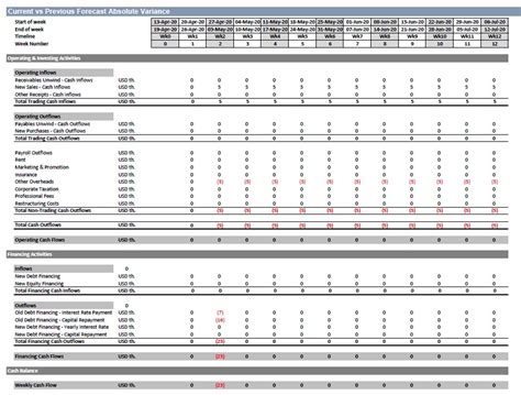 13 Week Cash Flow Forecast Template Excel Free - Printable Word Searches