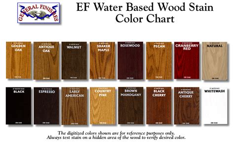 Cabot Semi Transparent Stain Color Chart