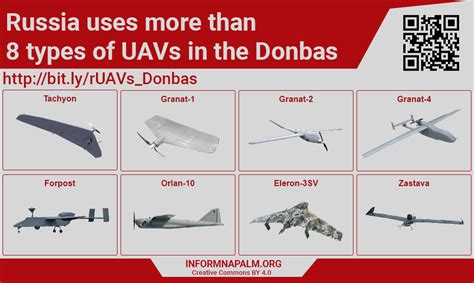 Russia uses more than eight types of UAVs in the Donbas - InformNapalm ...