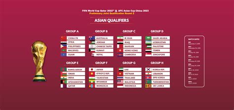 Groups finalised for Qatar 2022 & China 2023 race