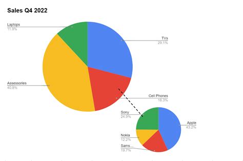 How to☝️ Make a Pie of Pie Chart in Google Sheets - Spreadsheet Daddy