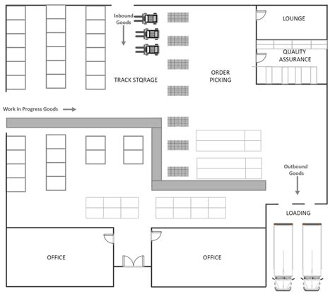 Free Editable Warehouse Layouts | EdrawMax Online