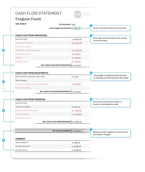 Cash Flow Statement Example | Xero US