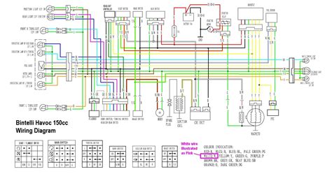 Wiring Diagram 150cc Scooter