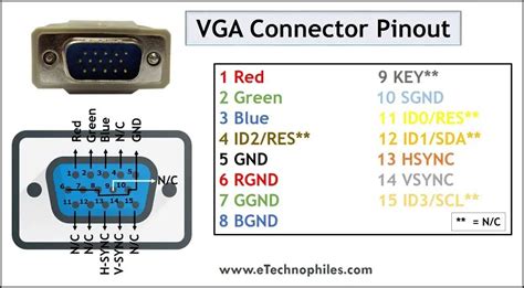 vga cable pinout - Diagram Board