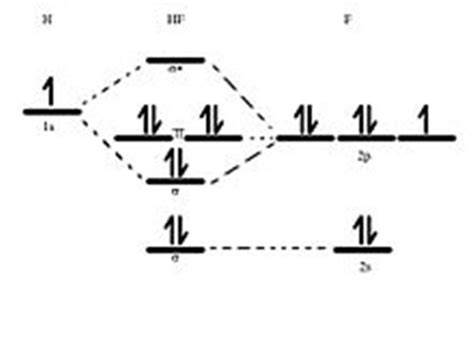 Molecular Orbital Diagram Of Hcl