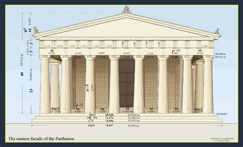 dimensions of the parthenon - Google Search | Parthenon architecture ...