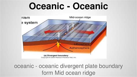 Shaking our world (Plate boundaries)