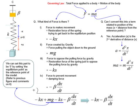 Engineering Math | ShareTechnote