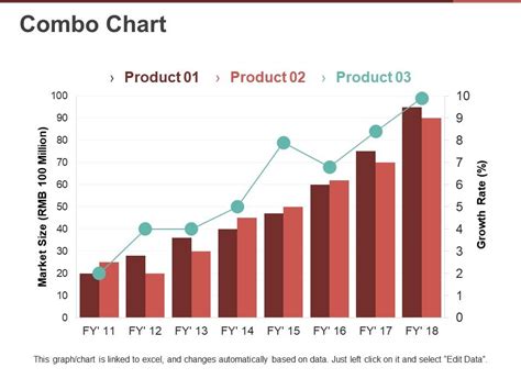 Combo Chart Ppt Sample File | Template Presentation | Sample of PPT ...