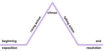 The Outsiders Plot Diagram Answers - Hanenhuusholli