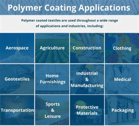 10 Ways Polymer Coatings Improve Textile Performance - Tex Tech Industries