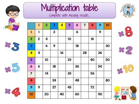 Multiplication table to complete for kids to print - Treasure hunt 4 Kids