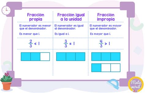 Fracciones propias, impropias e iguales a la unidad | Matemóvil