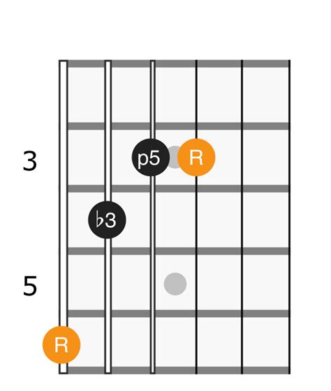 B Flat Minor Chord - Applied Guitar Theory