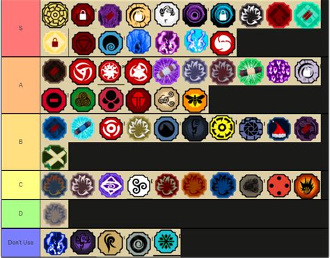 PVP Mode Tier list v2 | Fandom