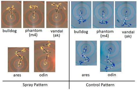 All Valorant Recoil Patterns Valorant Recoil Control Tips Valorant ...