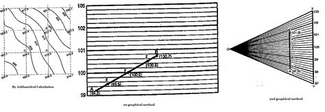 What are the Methods of Interpolation of Contours? – theconstructor.org