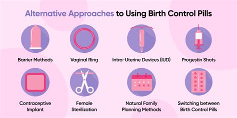 Best Birth Control Pill Brands: Types, Effectiveness, Side Effects, and ...