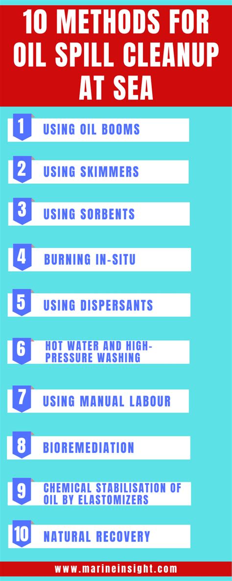 10 Methods for Oil Spill Cleanup at Sea