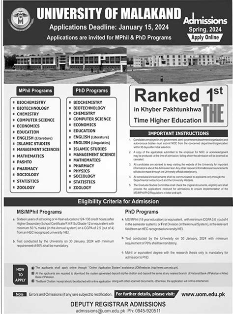 University Of Malakand Admission 2024 Apply Online