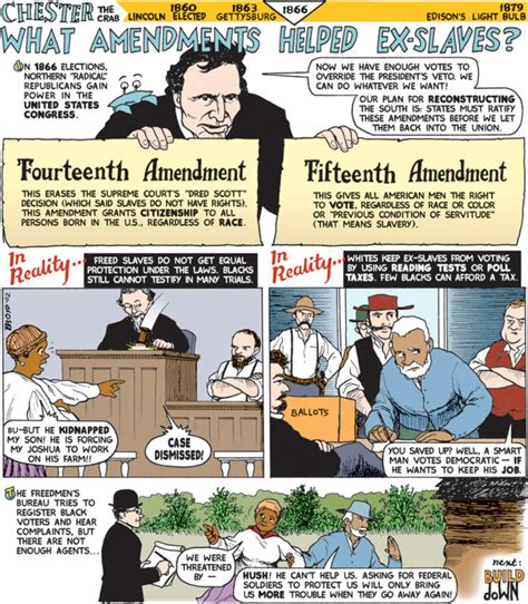 Reconstruction Amendments - Reconstruction Era