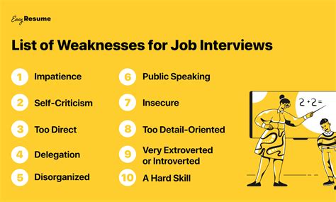 20 Strengths and Weaknesses for Job Interviews in 2022 | Easy Resume (2024)