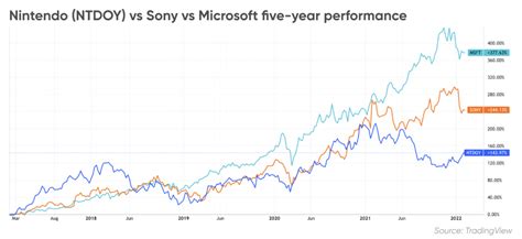 Nintendo stock forecast: What’s next for Pokemon Go maker?