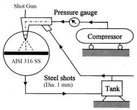 Schematic of the shot peening process | Download Scientific Diagram