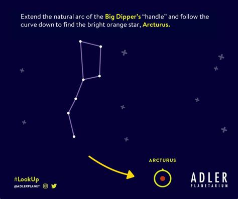 Discover: The Big Dipper - Adler Planetarium