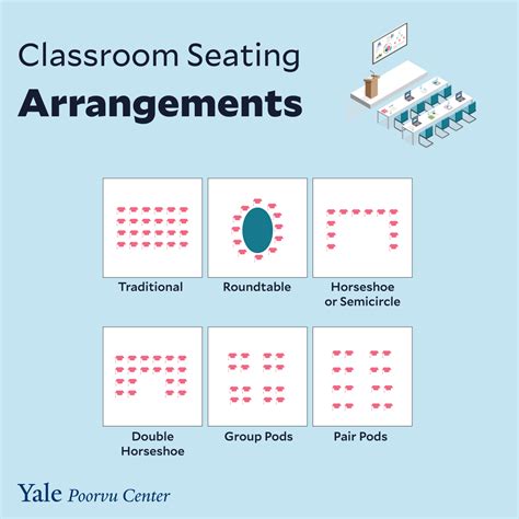 11+ Which is correct sitting arrangement or seating arrangement