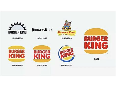 Evolution Of Burger King Logo