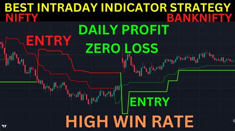 Best intraday indicator strategy!book 100 every trade - YouTube