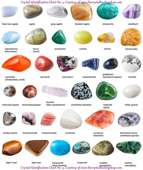 Identification Types Of Jasper Chart