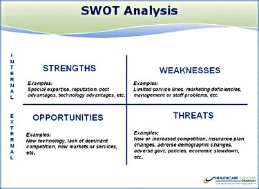 Health Care SWOT Analysis | Healthcare Success