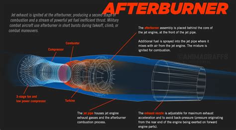 These mind-blowing GIFs explain how a jet engine works | Business ...