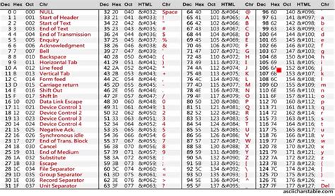 Character How To Use Symbols Of Extended Ascii Table In