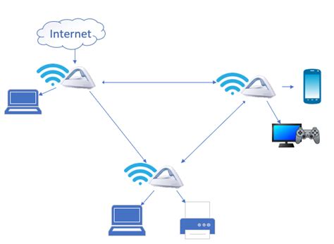 What is a mesh Wi-Fi network? What is mesh Wi-Fi system? | Digital Citizen