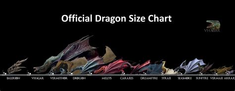 Vhagar - Official dragon size comparison chart from HOTD...