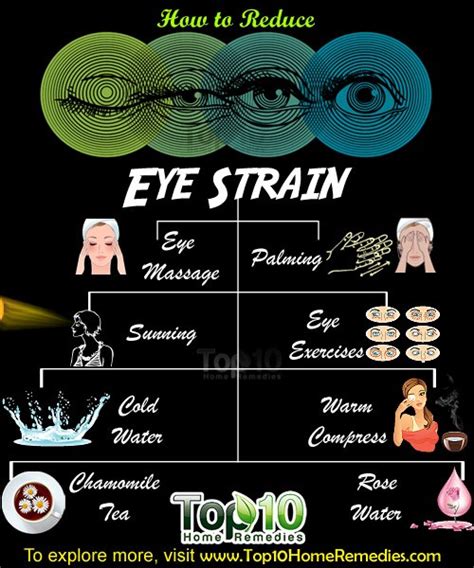 How to Reduce Eye Strain - Page 2 of 3 | Top 10 Home Remedies