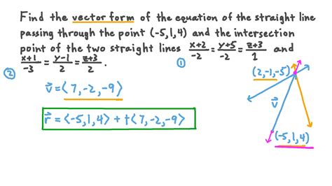 Question Video Finding The Vector Form Of The Equation Of A Straight ...