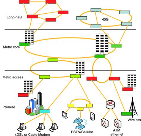 paso Extracto Extraer fiber optic network map Derretido raro mostaza